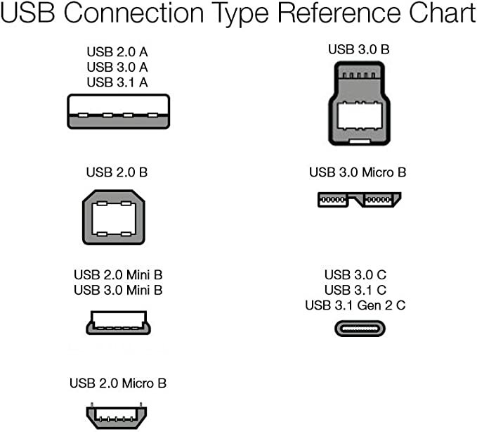 Basics USB Type-C to USB-A 2.0 Male Charger Cable